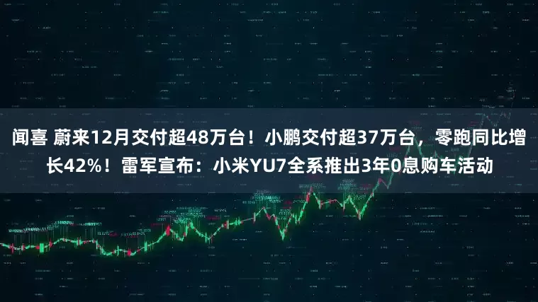 闻喜 蔚来12月交付超48万台！小鹏交付超37万台，零跑同比增长42%！雷军宣布：小米YU7全系推出3年0息购车活动